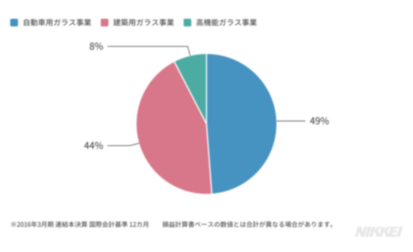 クボタ 6326 決算発表や業務 財務情報 日経電子版