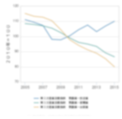 製鉄・金属製品業界 : 日経会社情報DIGITAL : 日経電子版