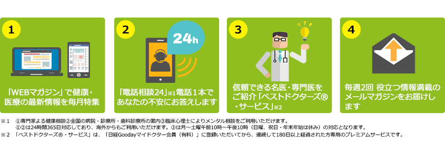 1：「WEBマガジン」で健康・医療の最新情報を毎月特集　2：「電話相談24」電話一本であなたの不安にお答えします　3：信頼できる名医・専門医ご紹介「ベストドクターズ・サービス」　4：毎週2回 役立つ情報満載のメールマガジンをお届けします